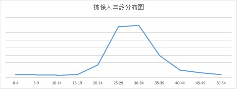 昆侖阿波羅1號(hào)產(chǎn)品測(cè)評(píng)