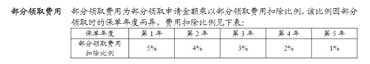 利率超5%？日計息月復(fù)利的萬能險，竟然會虧錢！