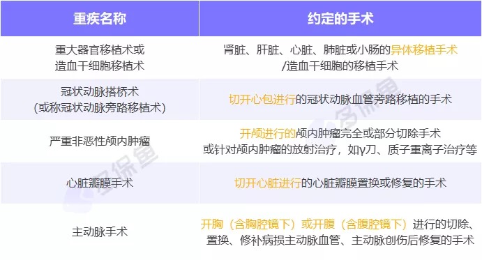 明明是條款里的重疾，保險公司為什么不賠錢？