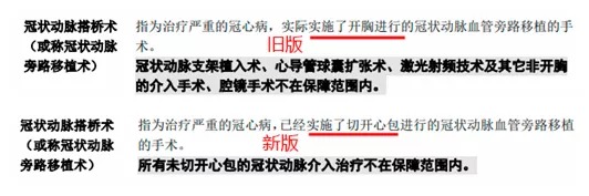 明明是條款里的重疾，保險公司為什么不賠錢？