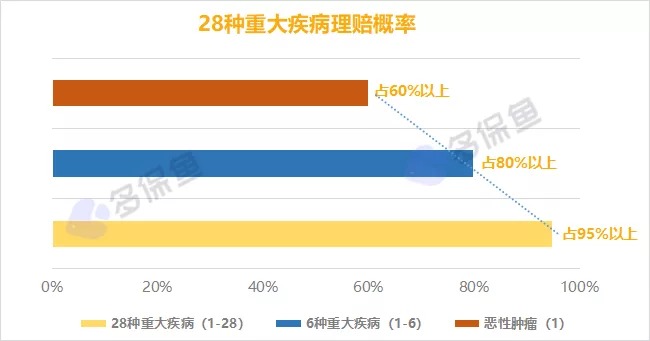 明明是條款里的重疾，保險公司為什么不賠錢？