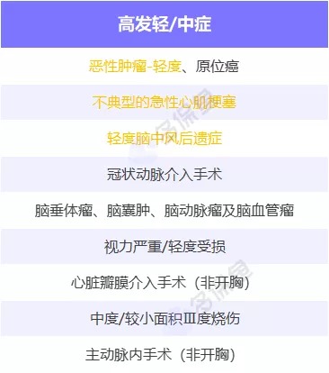 明明是條款里的重疾，保險公司為什么不賠錢？