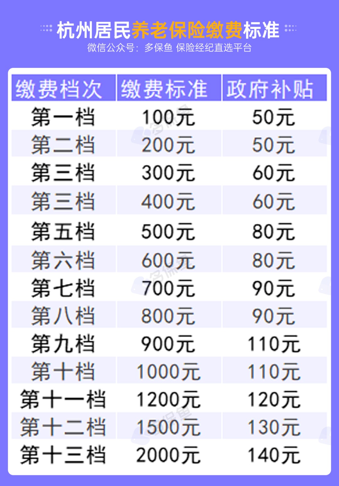 不交社保，自己存錢退休后收益更高？