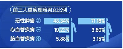 沒在條款約定里，竟然也能獲賠20萬