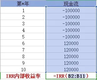 買保險(xiǎn)真的能賺錢？揭秘保險(xiǎn)收益的真相！