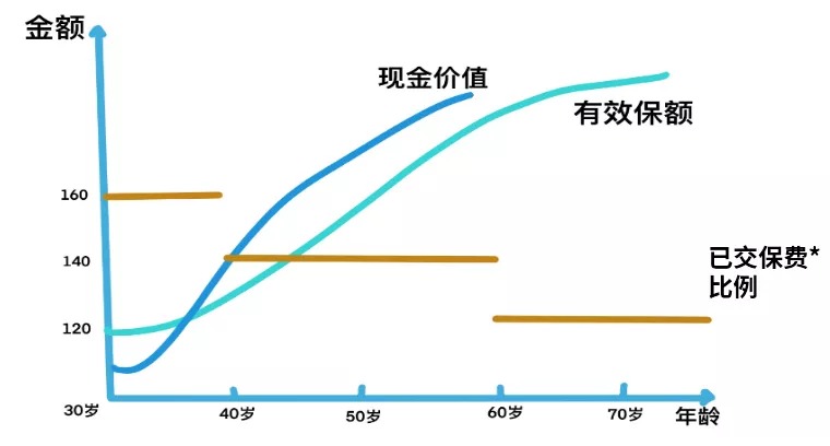 買保險(xiǎn)真的能賺錢？揭秘保險(xiǎn)收益的真相！