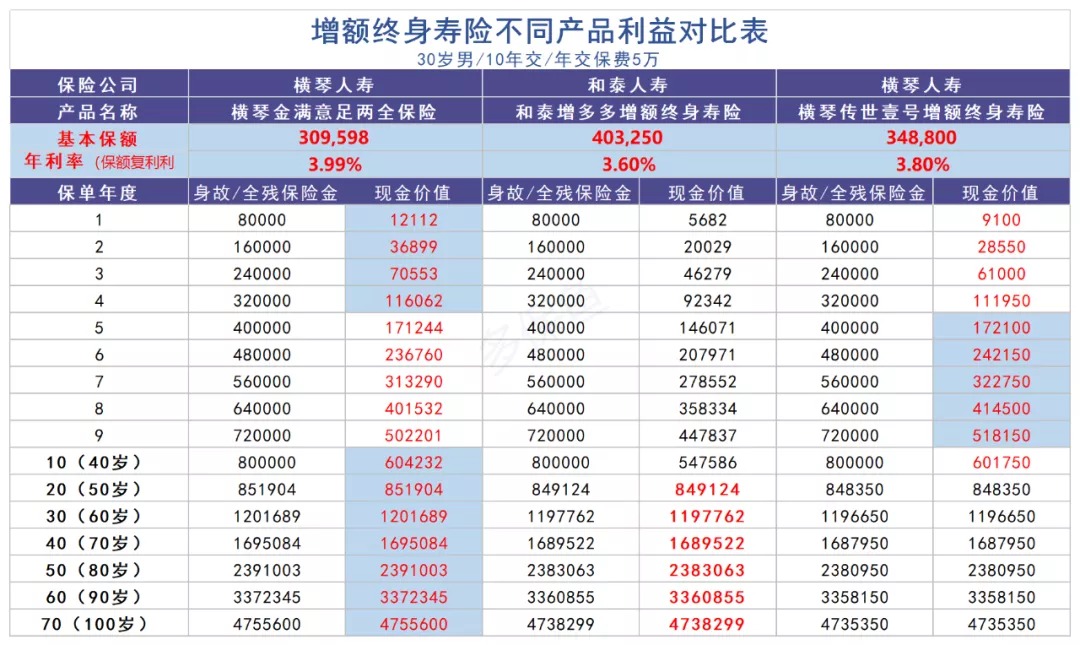 買保險(xiǎn)真的能賺錢？揭秘保險(xiǎn)收益的真相！