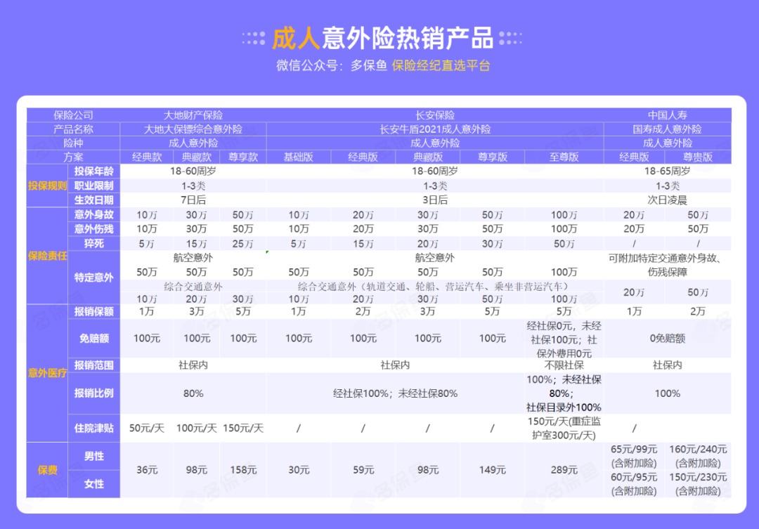 腰扭傷賠了萬元醫(yī)療費(fèi)！魚刺卡喉也能賠？