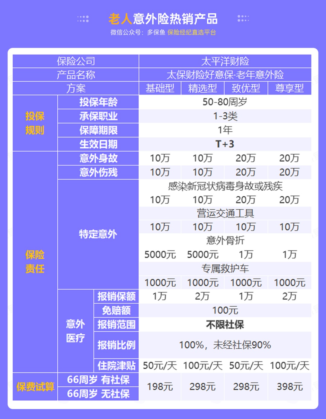 腰扭傷賠了萬元醫(yī)療費(fèi)！魚刺卡喉也能賠？