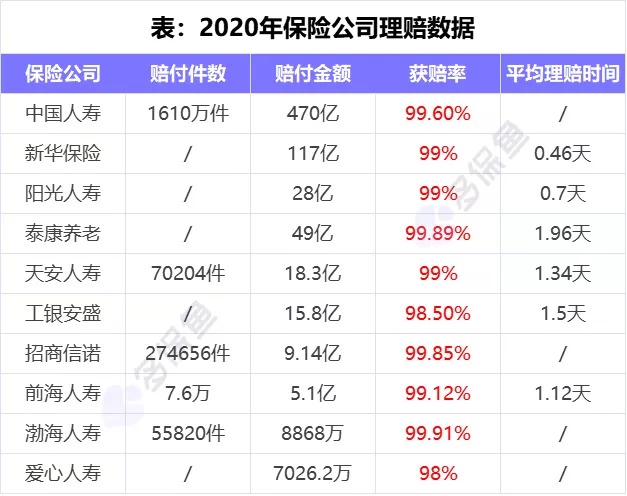 理賠內(nèi)幕揭秘！我們的身體情況保險(xiǎn)公司都能查到？