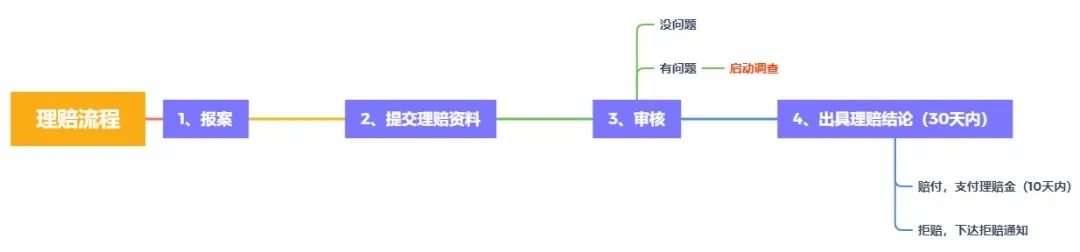 理賠內(nèi)幕揭秘！我們的身體情況保險(xiǎn)公司都能查到？