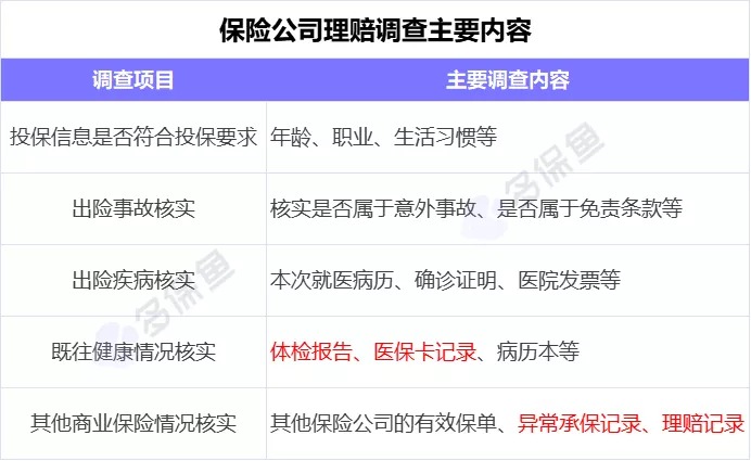 理賠內(nèi)幕揭秘！我們的身體情況保險(xiǎn)公司都能查到？