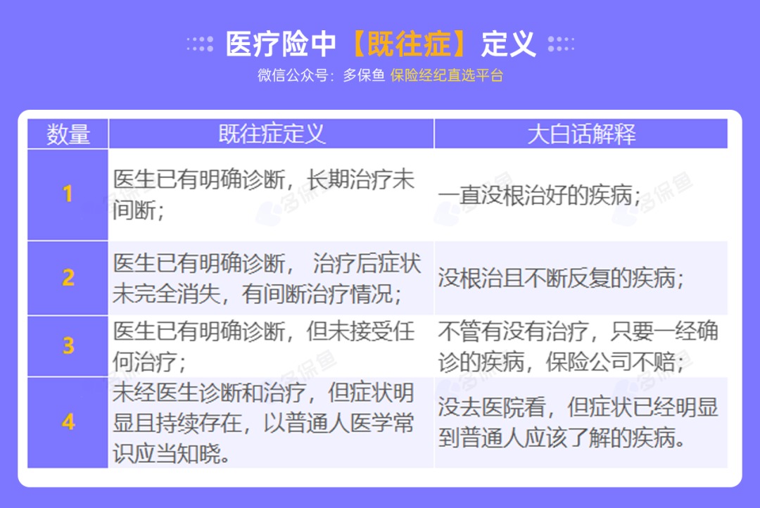 不是所有治療費(fèi)用百萬醫(yī)療險都能報銷，這個誤區(qū)一定要知道！