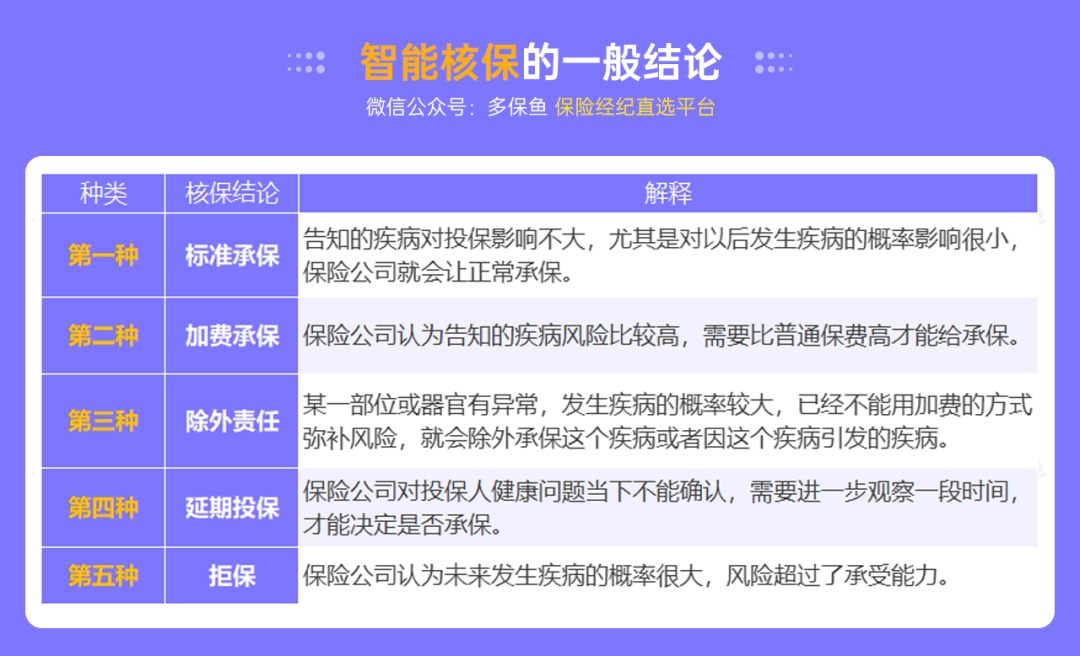 不是所有治療費(fèi)用百萬醫(yī)療險都能報銷，這個誤區(qū)一定要知道！