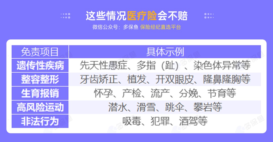 不是所有治療費(fèi)用百萬醫(yī)療險都能報銷，這個誤區(qū)一定要知道！