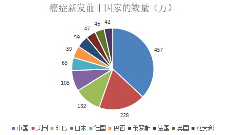 為什么癌癥一發(fā)現就是晚期？這幾類人注意了