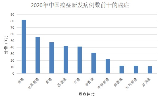 為什么癌癥一發(fā)現就是晚期？這幾類人注意了