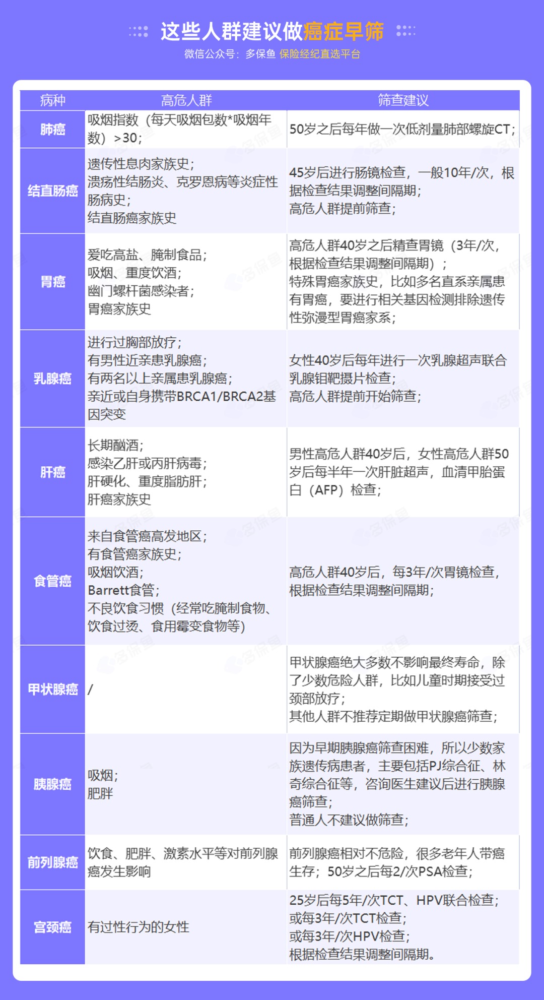 為什么癌癥一發(fā)現就是晚期？這幾類人注意了