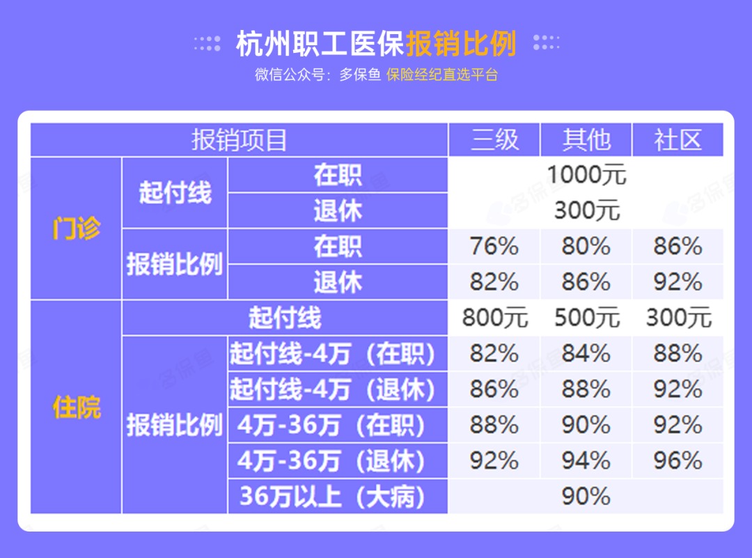 沒有工作單位，怎么交社保最劃算？