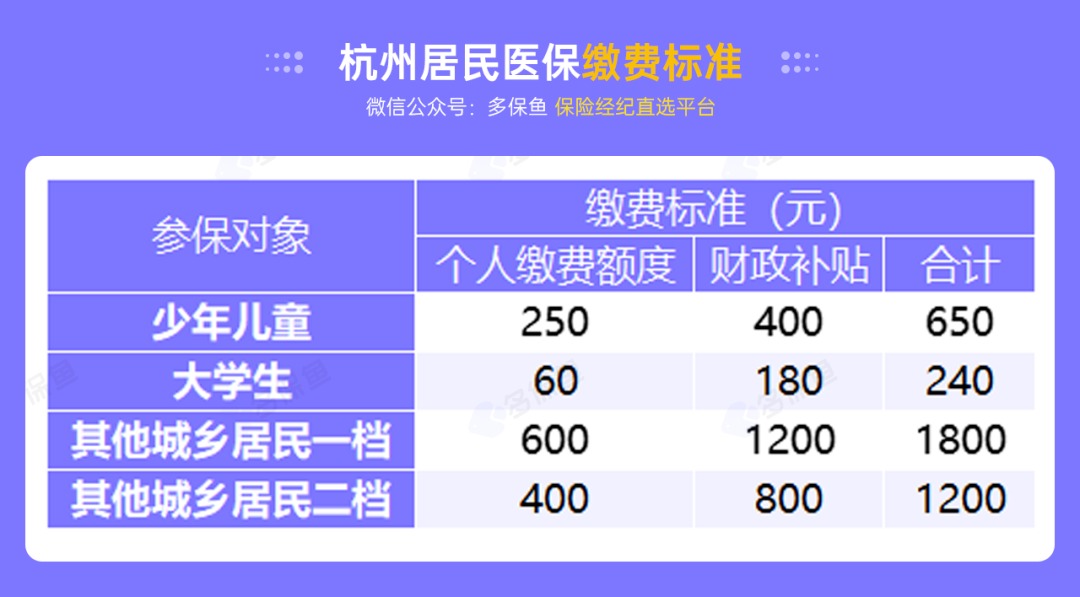 沒有工作單位，怎么交社保最劃算？