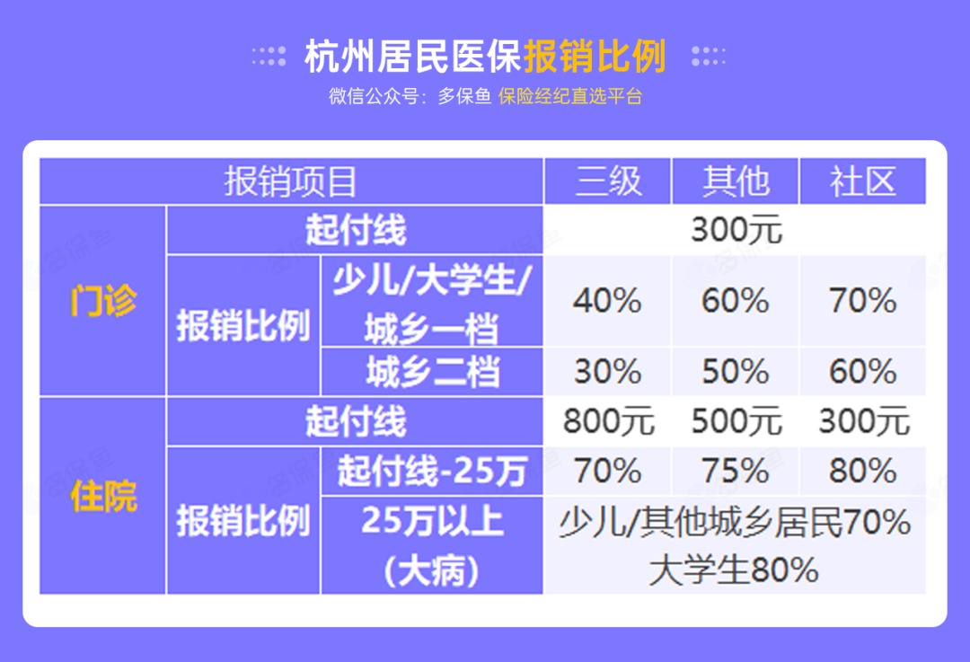 沒有工作單位，怎么交社保最劃算？