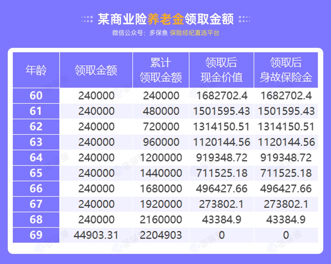 沒有工作單位，怎么交社保最劃算？