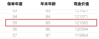 重疾險(xiǎn)保到70歲還是終身？揭開(kāi)重疾定價(jià)陷阱！