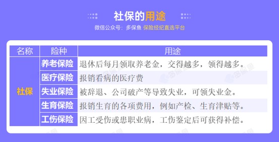 社保斷繳一個(gè)月，竟然影響這么大！