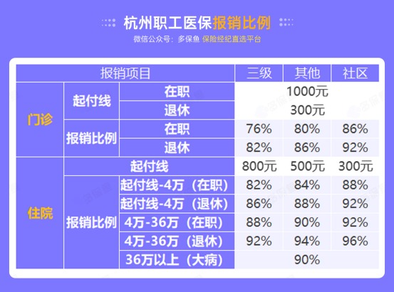 社保斷繳一個(gè)月，竟然影響這么大！