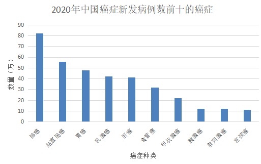 甲狀腺癌100%賠！癌癥保障比重疾險還牛？