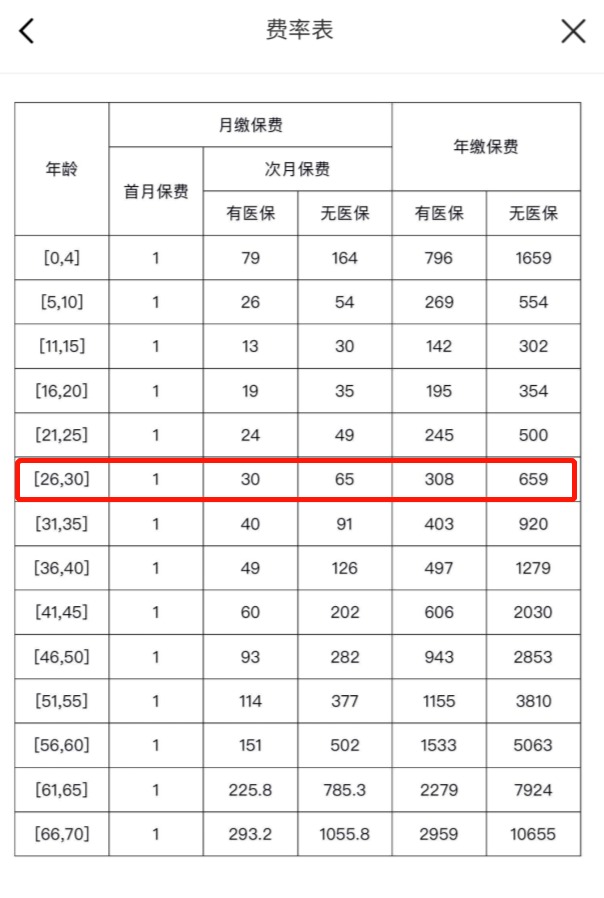 我竟然，被保險公司薅了羊毛？