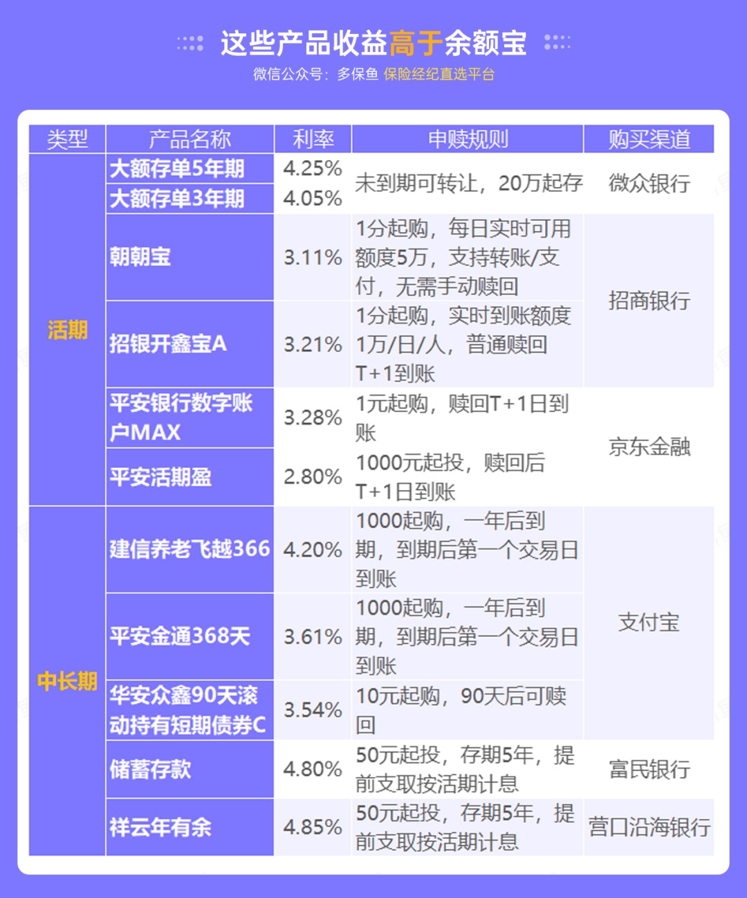 突發(fā)！銀行存款利率下調(diào)，錢還能放哪里？