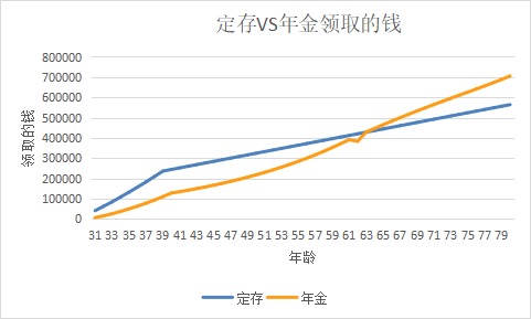 突發(fā)！銀行存款利率下調(diào)，錢還能放哪里？