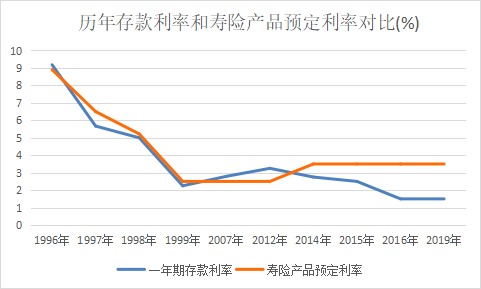 突發(fā)！銀行存款利率下調(diào)，錢還能放哪里？