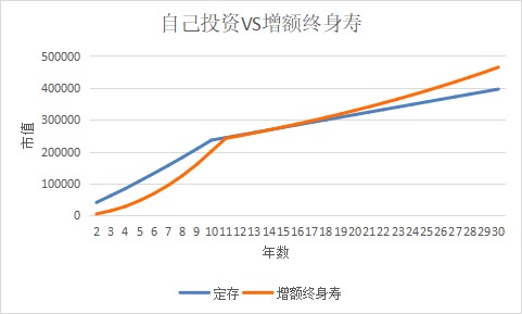 突發(fā)！銀行存款利率下調(diào)，錢還能放哪里？