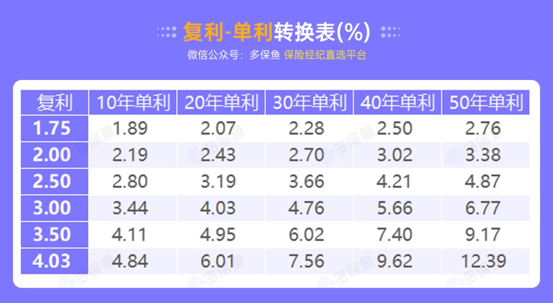 突發(fā)！銀行存款利率下調(diào)，錢還能放哪里？