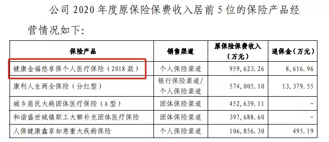 幾十萬(wàn)人退出，1年退保近1億！好醫(yī)保怎么了？