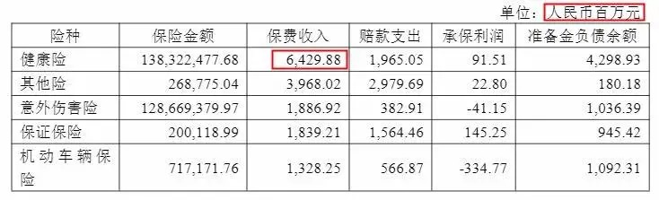 幾十萬(wàn)人退出，1年退保近1億！好醫(yī)保怎么了？