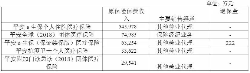 幾十萬(wàn)人退出，1年退保近1億！好醫(yī)保怎么了？