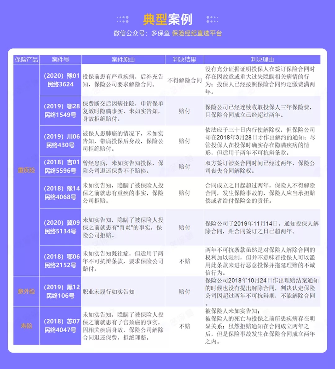 這個理賠神器，不知道虧幾十萬！