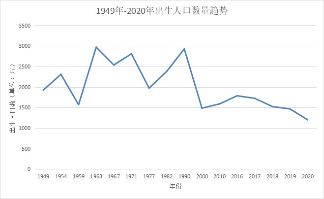 人社部：延長社保繳費年限，只交15年領(lǐng)不了養(yǎng)老金？