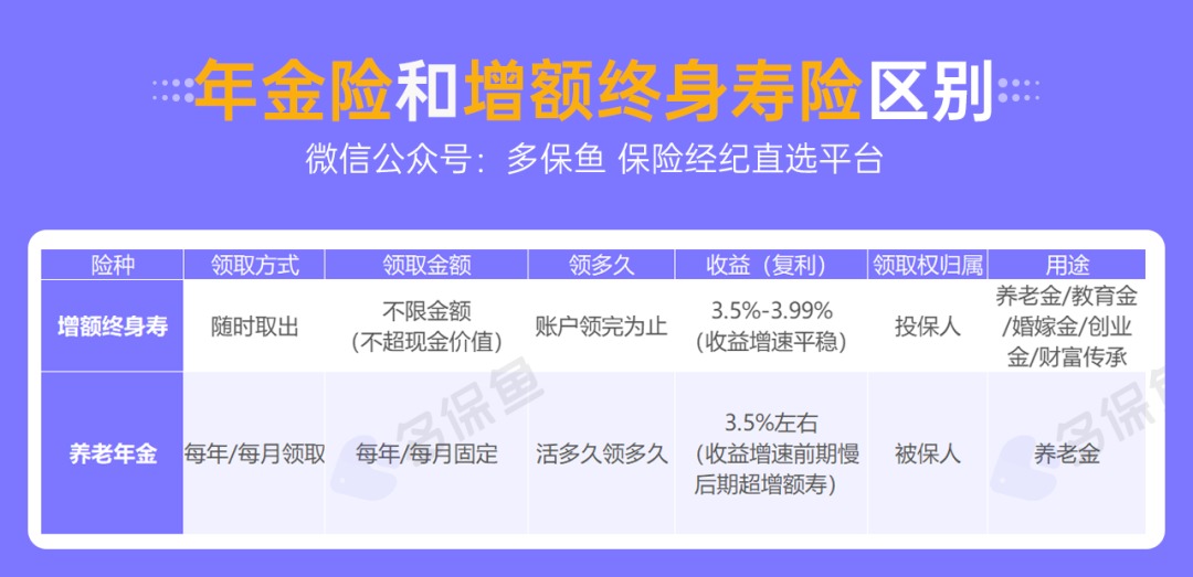 人社部：延長社保繳費年限，只交15年領(lǐng)不了養(yǎng)老金？