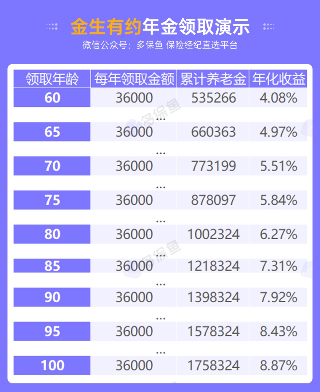 人社部：延長社保繳費年限，只交15年領(lǐng)不了養(yǎng)老金？