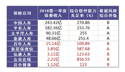 哪個(gè)保險(xiǎn)公司比較靠譜？哪個(gè)公司理賠的概率大？