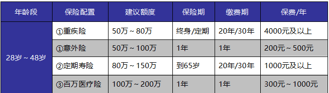 如何給自己和家人購買適合的保險產品？這些干貨千萬別錯過