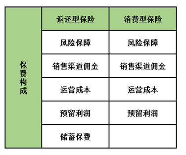 孩子保險(xiǎn)怎么買？這5種類型產(chǎn)品只會(huì)多浪費(fèi)錢，請(qǐng)遠(yuǎn)離