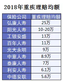 保險怎么進行理賠？