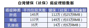 保險怎么進行理賠？