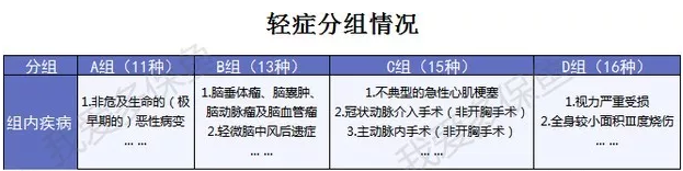 哆啦A保旗艦版：升級(jí)后的它性?xún)r(jià)比更高