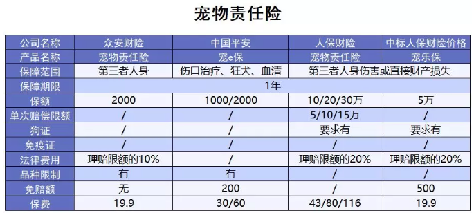 為什么不買保險(xiǎn)就不讓養(yǎng)狗？